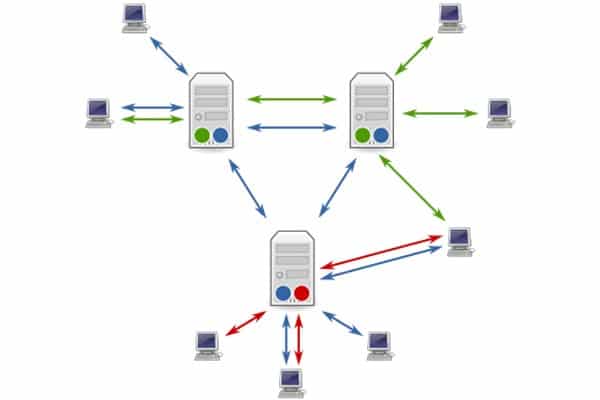 Fournisseur usenet et newsgroup