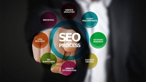 Pourquoi le SEO est important dans une stratégie de croissance ?