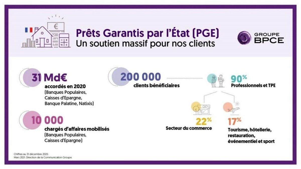 Natixis - Banques c'est quoi en France en 2024 ?