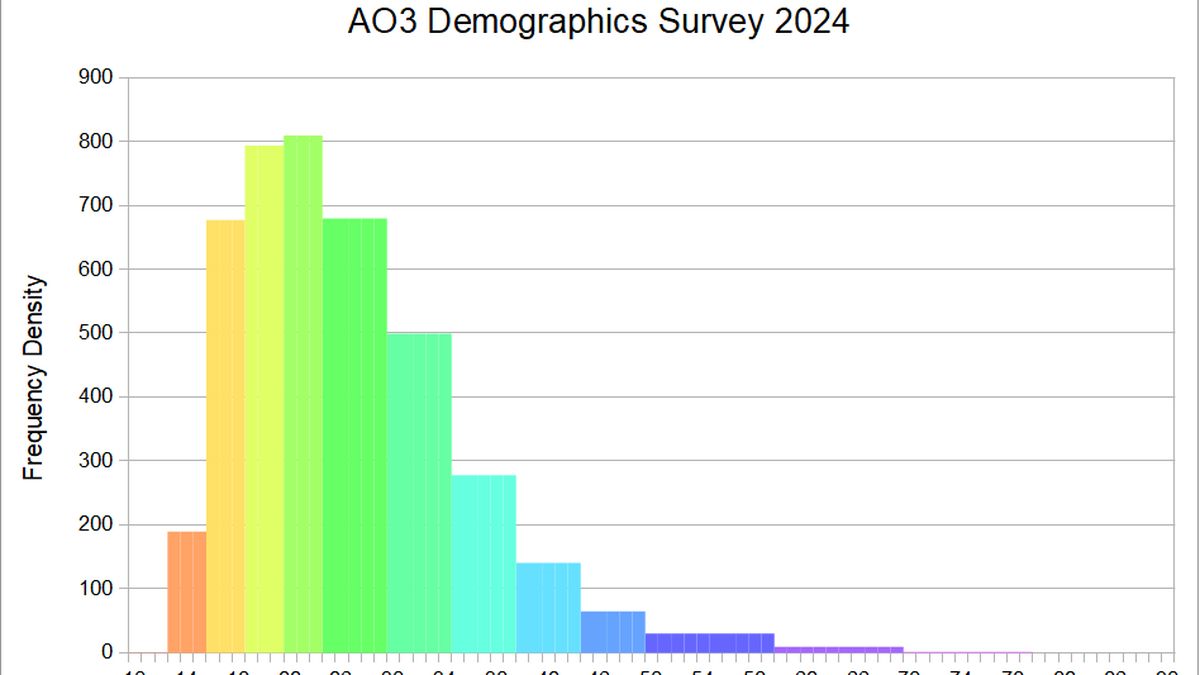 archiveofourown.org en 2024, c'est quoi ?