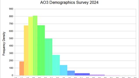 archiveofourown.org en 2024, c'est quoi ?