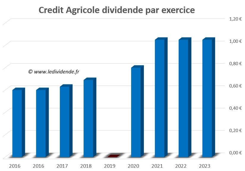 découvrez les offres et services du crédit agricole en 2024 : des solutions financières adaptées à vos besoins, des conseils personnalisés et un engagement envers le développement durable. faites le bon choix pour votre avenir financier.