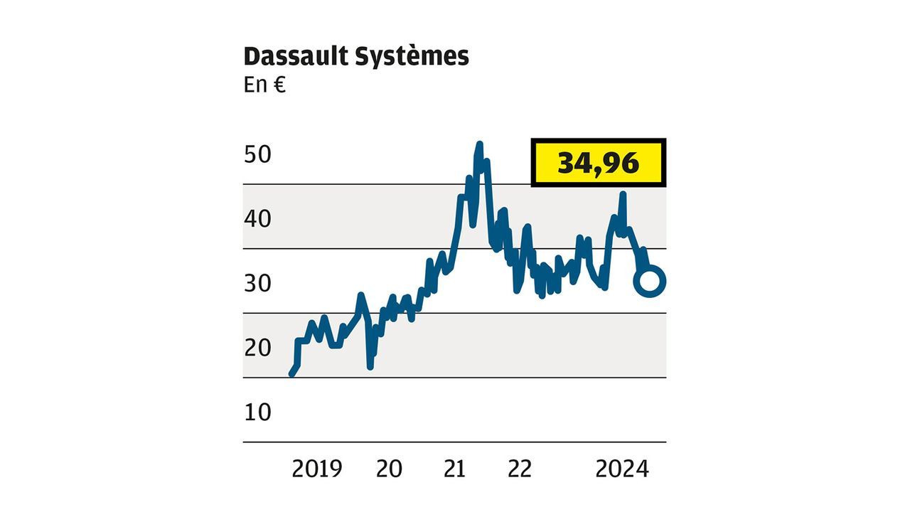 découvrez les innovations et les projets ambitieux de dassault systèmes en 2024, une année déterminante pour le futur des technologies 3d et des solutions numériques. explorez comment l'entreprise transforme des secteurs variés grâce à ses logiciels avancés et ses initiatives durables.