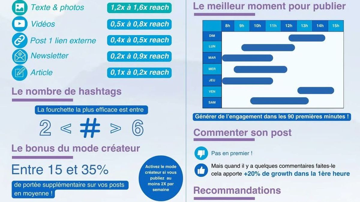 linkedin.com en 2024, c'est quoi ?