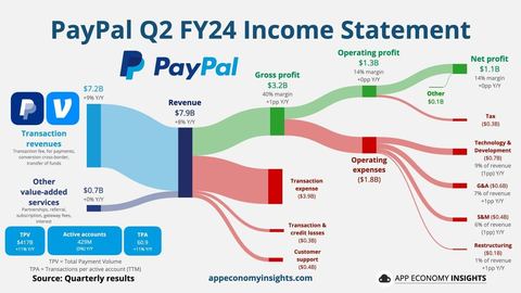 paypal.com en 2024, c'est quoi ?