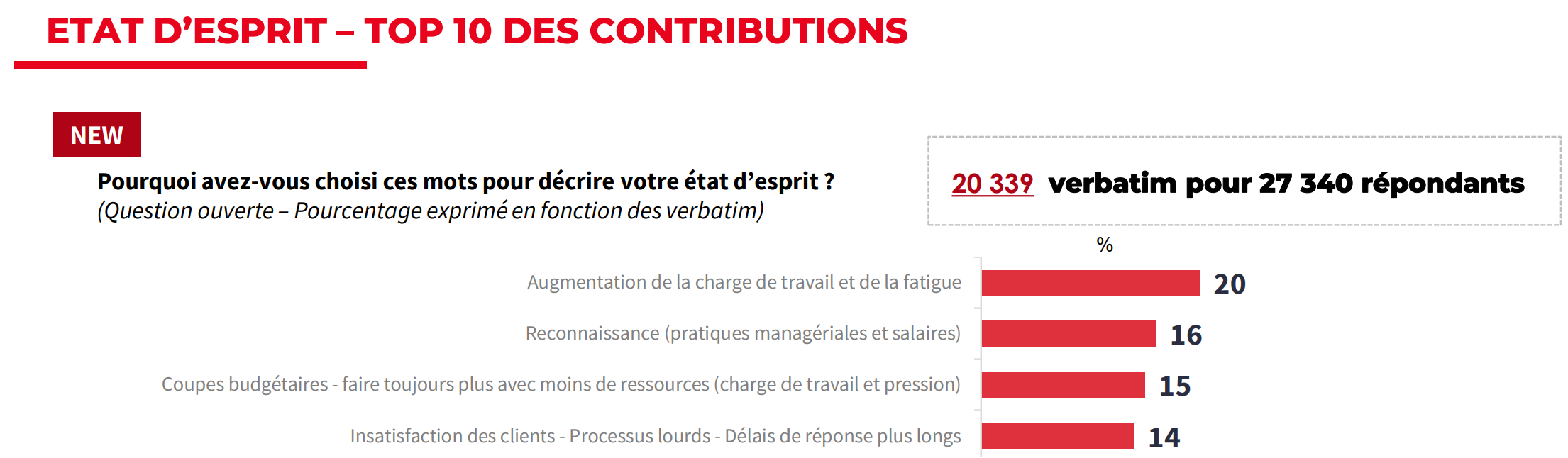 découvrez les dernières initiatives et innovations de la société générale en 2024. explorez nos services bancaires, notre engagement en faveur de la durabilité et nos solutions financières adaptées à vos besoins.