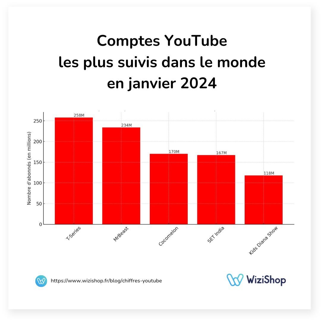 découvrez les dernières tendances, fonctionnalités et actualités de youtube en 2024. restez à jour avec les nouveaux outils pour créateurs, les évolutions des algorithmes et les contenus incontournables de cette plateforme de vidéos.