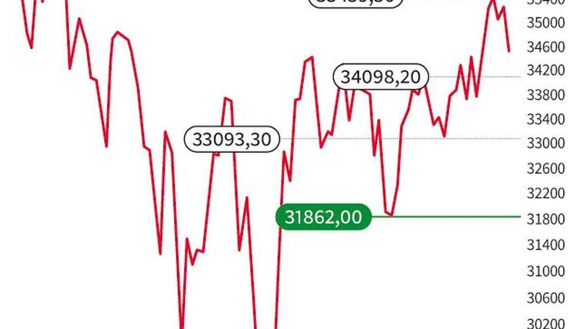 Société  3M cotées au DOW JONES c'est quoi ?