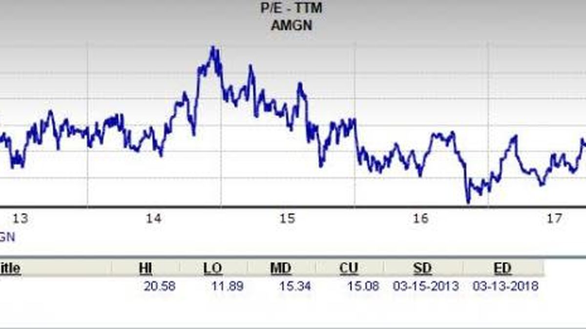 Société  AMGEN INC cotées au DOW JONES c'est quoi ?