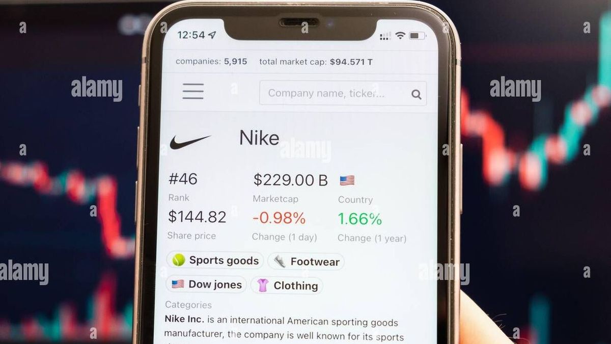Société NIKE CL B cotées au DOW JONES c'est quoi ?
