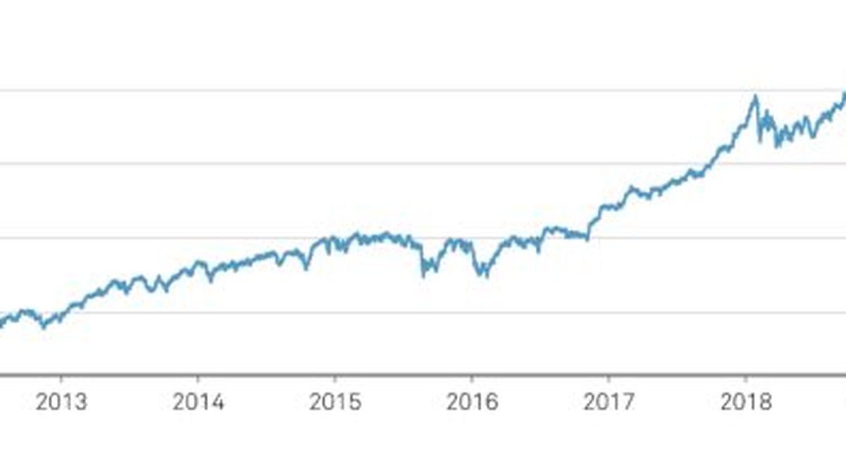 Société WALMART INC cotées au DOW JONES c'est quoi ?