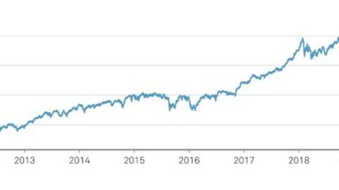 Société WALMART INC cotées au DOW JONES c'est quoi ?