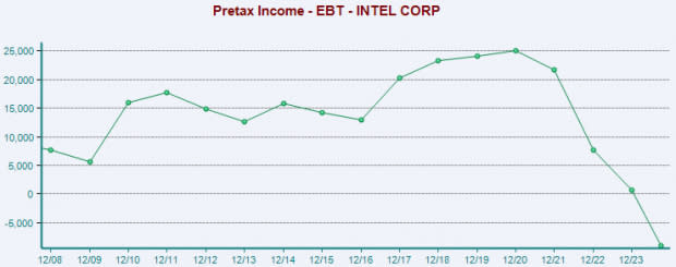 découvrez l'impact d'intel sur le dow jones, l'indice boursier américain emblématique. analysez les performances de l'entreprise, ses innovations technologiques et leur influence sur le marché financier. restez informé des tendances et des opportunités d'investissement liées à intel dans le contexte du dow jones.